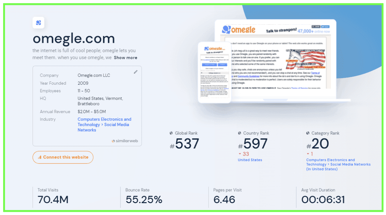 Omegle Stats 2026: Traffic and Engagement Analysis!