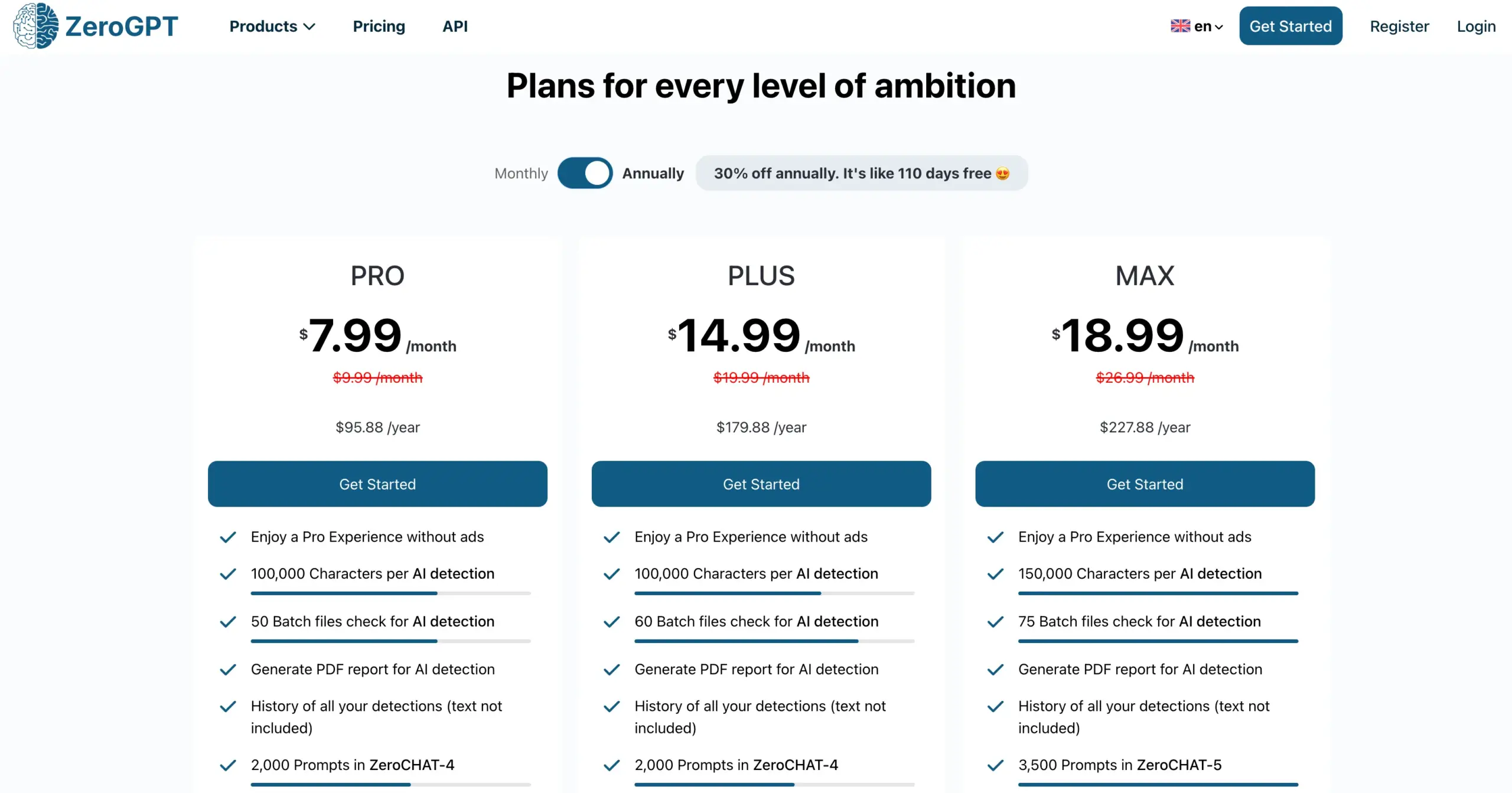 ZeroGPT Review 2026 – Why It Is the Ultimate AI Content Detector?